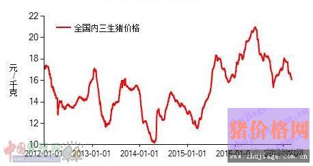 超大养殖集团扩张和大型养猪户补栏积极